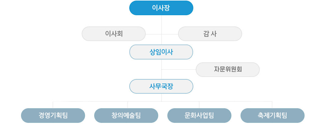 미션 이미지